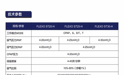 凱迪泰福萊FlexoST30-H ST模式呼吸機 無創通氣領域的專業之選